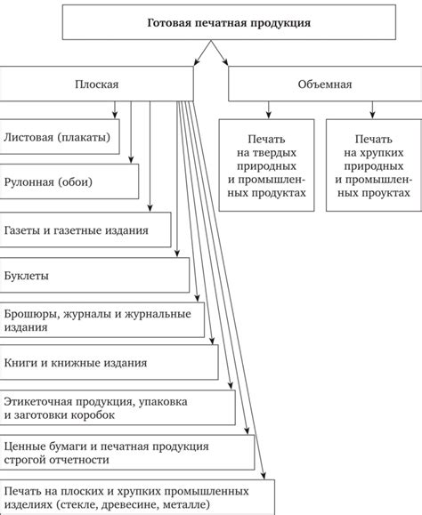 Процесс создания печатной продукции