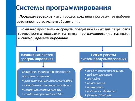 Процесс создания системы