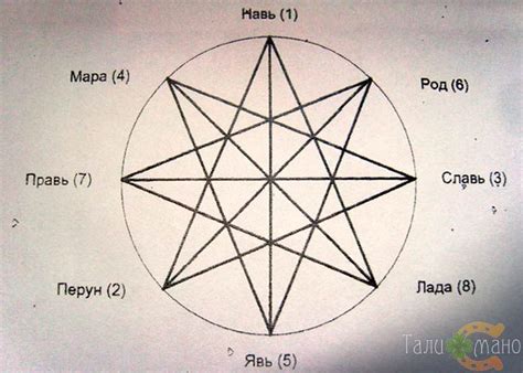 Процесс создания татуировки восьмиконечной звезды