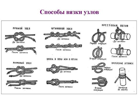 Процесс создания узлов: виды и методы