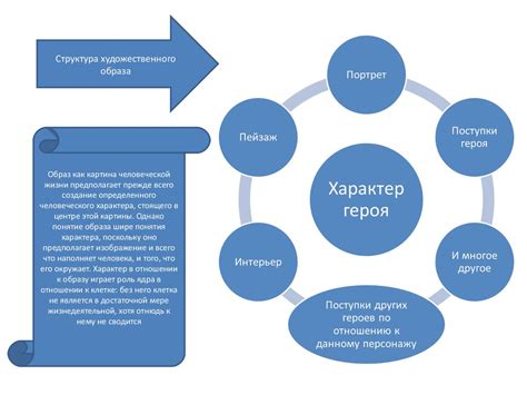 Процесс создания художественного времени в литературе