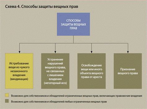 Процесс судебной борьбы