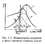 Процесс тепловыделения в процессоре