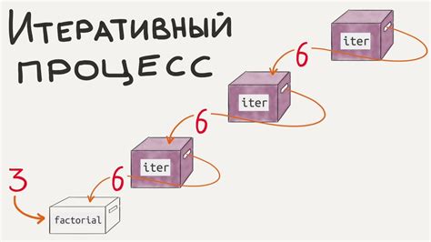 Процесс триггерирования в программировании