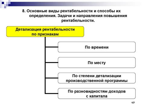 Процесс увеличения рентабельности