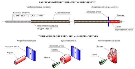 Процесс установки предварительно напряженной арматуры