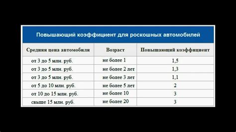 Процесс установления налога в России