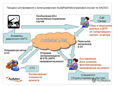 Процесс формирования акта с использованием КПН