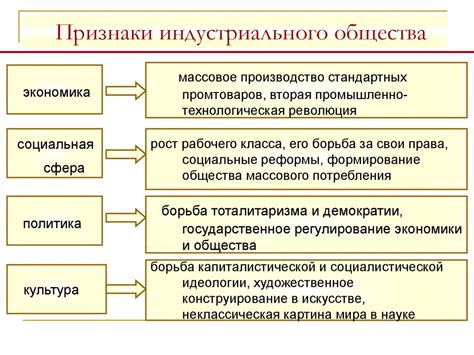 Процесс формирования индустриального общества