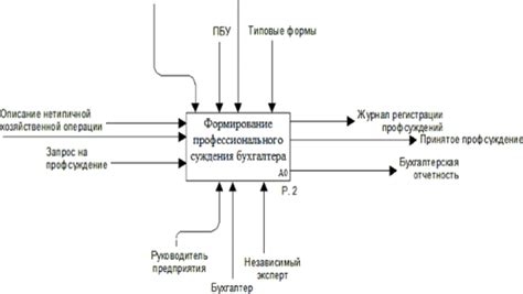 Процесс формирования и выражения суждения