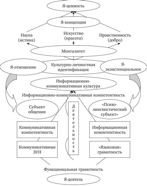 Процесс формирования проблемы