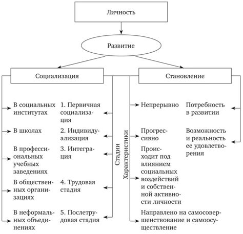 Процесс формирования сновидений: механизмы и факторы