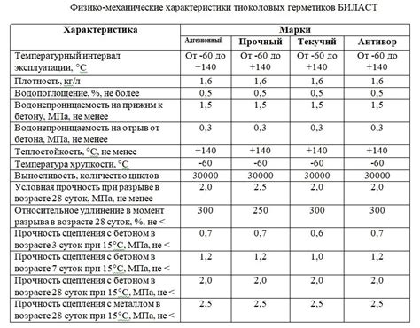 Прочное и долговечное наполнение