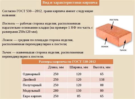 Прочность и долговечность кирпича М250