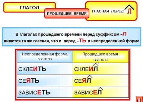 Прошедшее время в русском языке