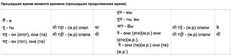 Прошедшее несовершенное время