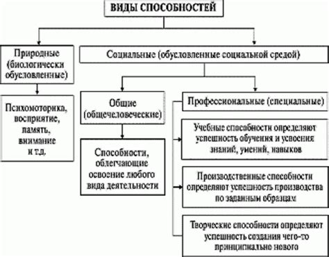 Прошедший пик способностей и физической формы