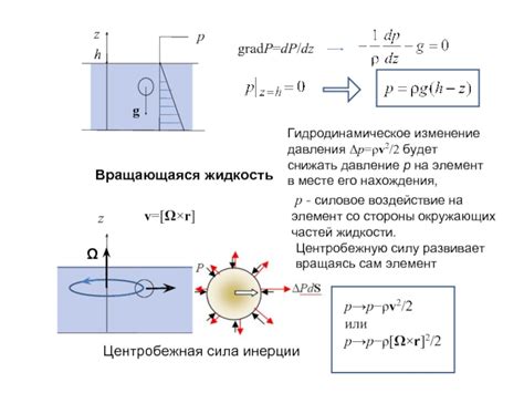 Проявление давления со стороны окружающих