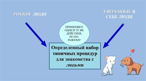 Проявление доверия и уверенности