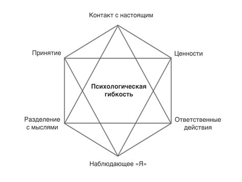 Проявление заботы и ответственности