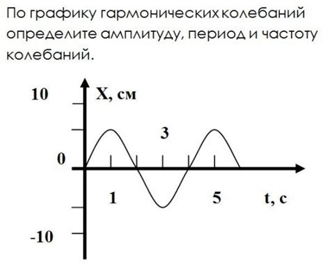 Проявление колебаний и тревоги относительно прошлого