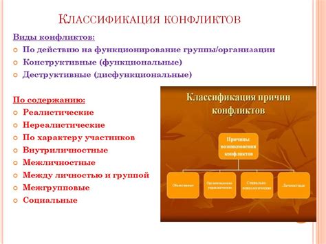 Проявление конфликтных отношений