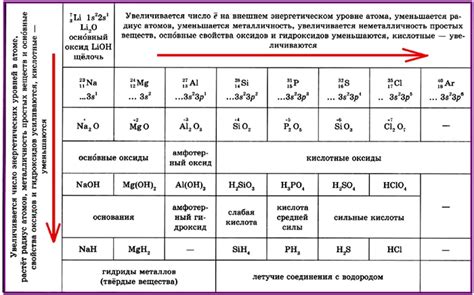 Проявление металлических свойств: основные характеристики и примеры