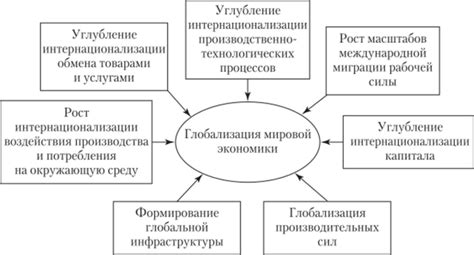 Проявление обожания: основные аспекты