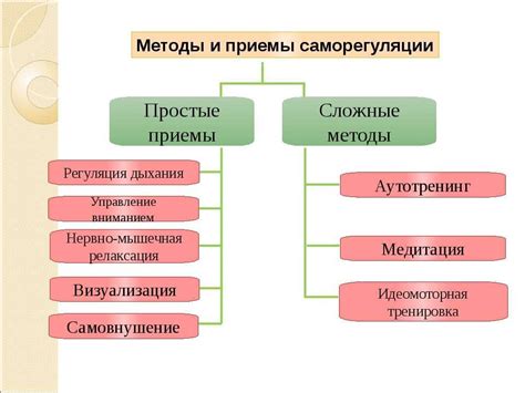 Проявление сильных эмоциональных впечатлений