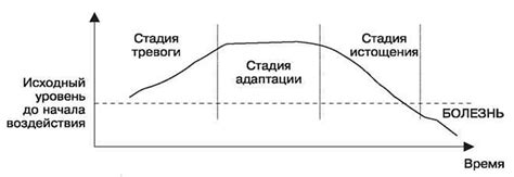 Проявление стресса и тревоги в сновидениях о бомбардировке