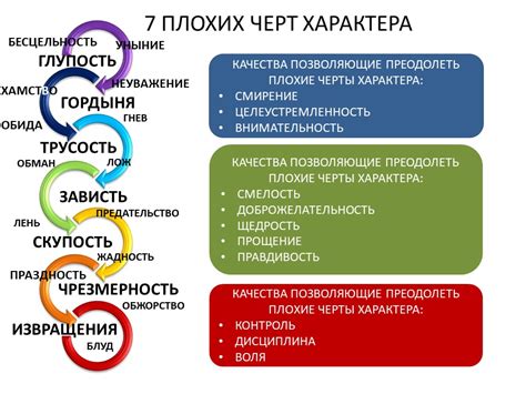 Проявление фрагментарного характера