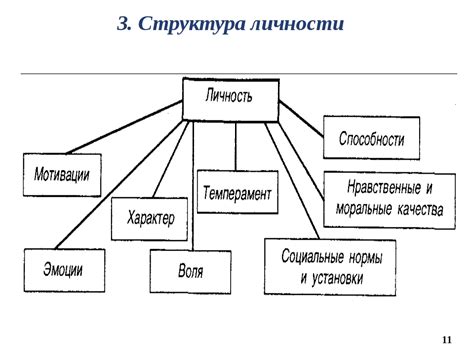 Проявление черт своего времени в личности человека