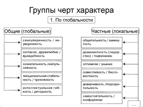 Проявления бойкого характера