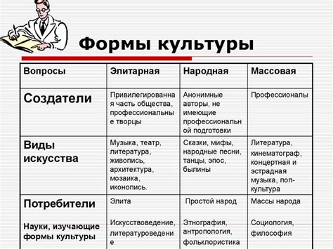 Проявления высокой культуры в обществе