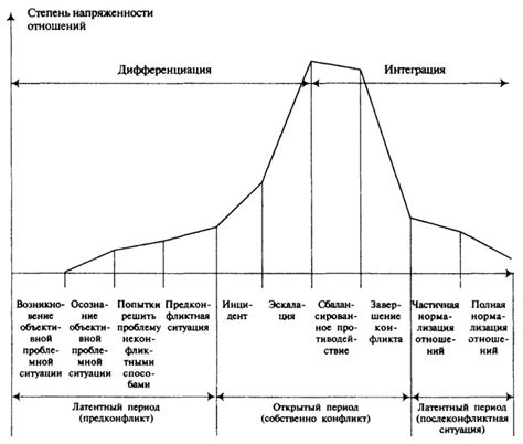 Проявления и динамика конфессионального конфликта