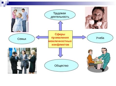 Проявления межличностных конфликтов