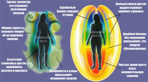 Проявления мерцающей ауры