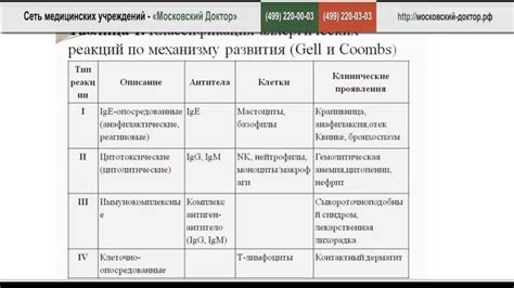 Проявления некорректных реакций