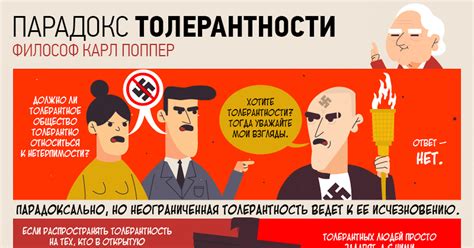 Проявления нетолерантности в поведении