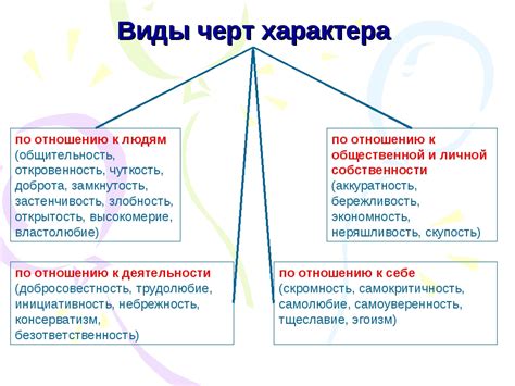 Проявления характера несговорчивого человека