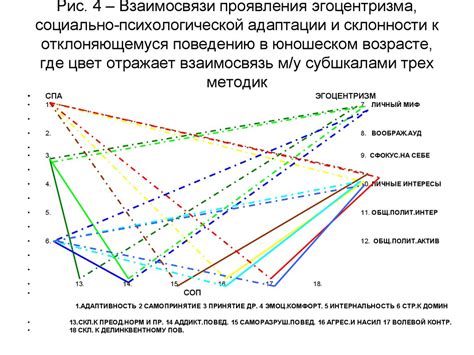 Проявления эгоцентризма в обществе