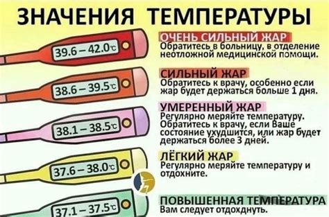 Прыгающая температура тела