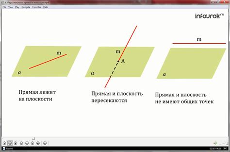 Прямая плоскость: отсутствие общих точек