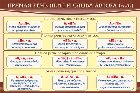 Прямая речь в тексте: основные правила и рекомендации