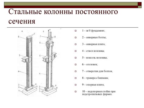 Прямой, или колонна (sheath)