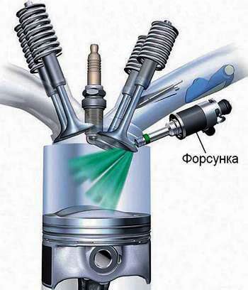 Прямой впрыск топлива: работа и суть