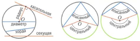 Прямой крест: основные свойства и значение