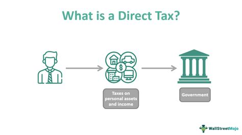 Прямой налог: определение и функции