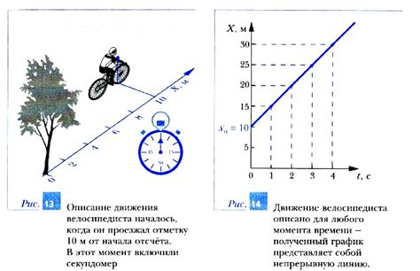 Прямолинейное движение тела: