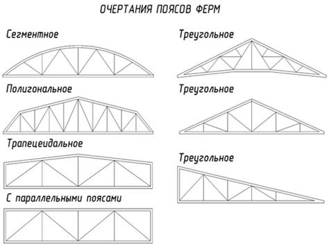 Прямоугольная тырса для строительства